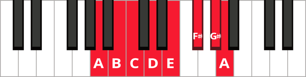 Keyboard diagram of an ascending A melodic minor scale with keys highlighted in red and labeled.