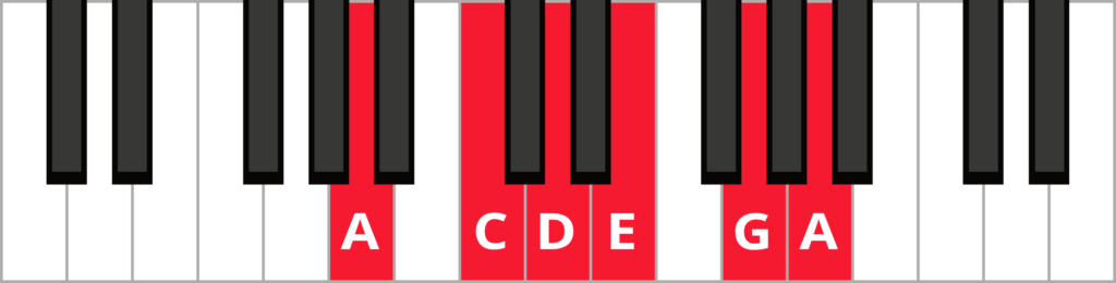Keyboard diagram of A minor pentatonic scale with keys highlighted in red and labeled.