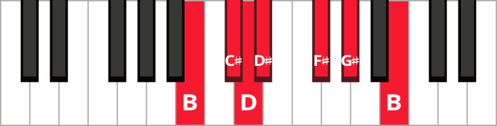 Keyboard diagram of B major blues scale with keys highlighted in red and labeled.