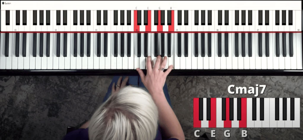 C Major 7 Chord