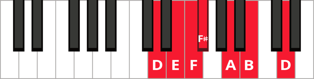 Keyboard diagram of a D major blues scale with keys highlighted in red and labeled.