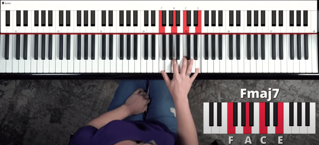 F Major 7 Chord