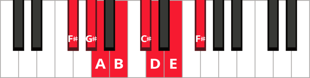 F-sharp natural minor piano scale diagram with keys highlighted and labeled.