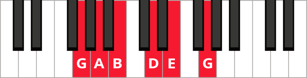 Keyboard diagram of major pentatonic scale with keys highlighted in red and labelled.