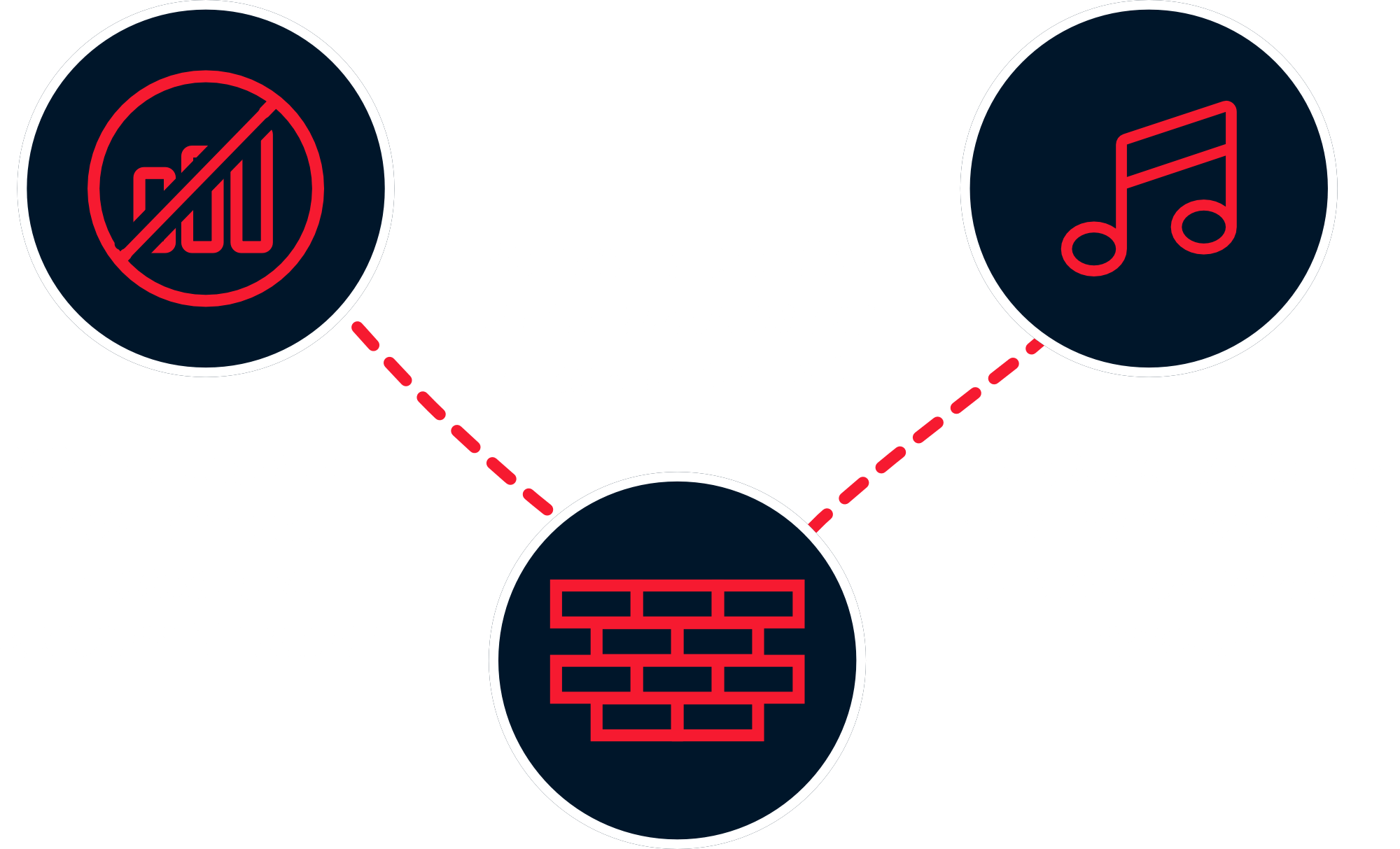 Struggle diagram